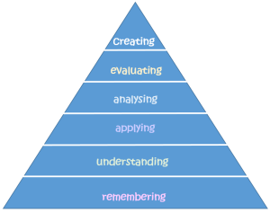 Bloom's taxonomy