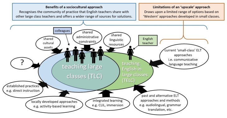 sociocultural_approach_to_telc