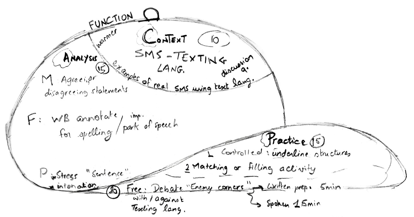 CAP – Context, Analysis, Practice: A lesson planning model for language ...