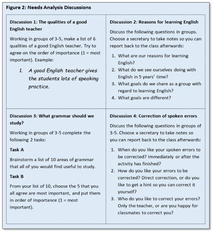 needs-analysis-discussion
