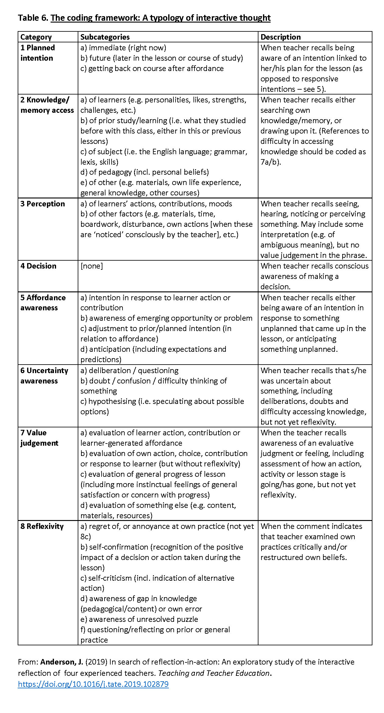 Table_6._The_coding_framework-A_typology_of_teacher_interactive_thought