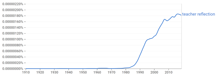 teacher_reflection_ngram