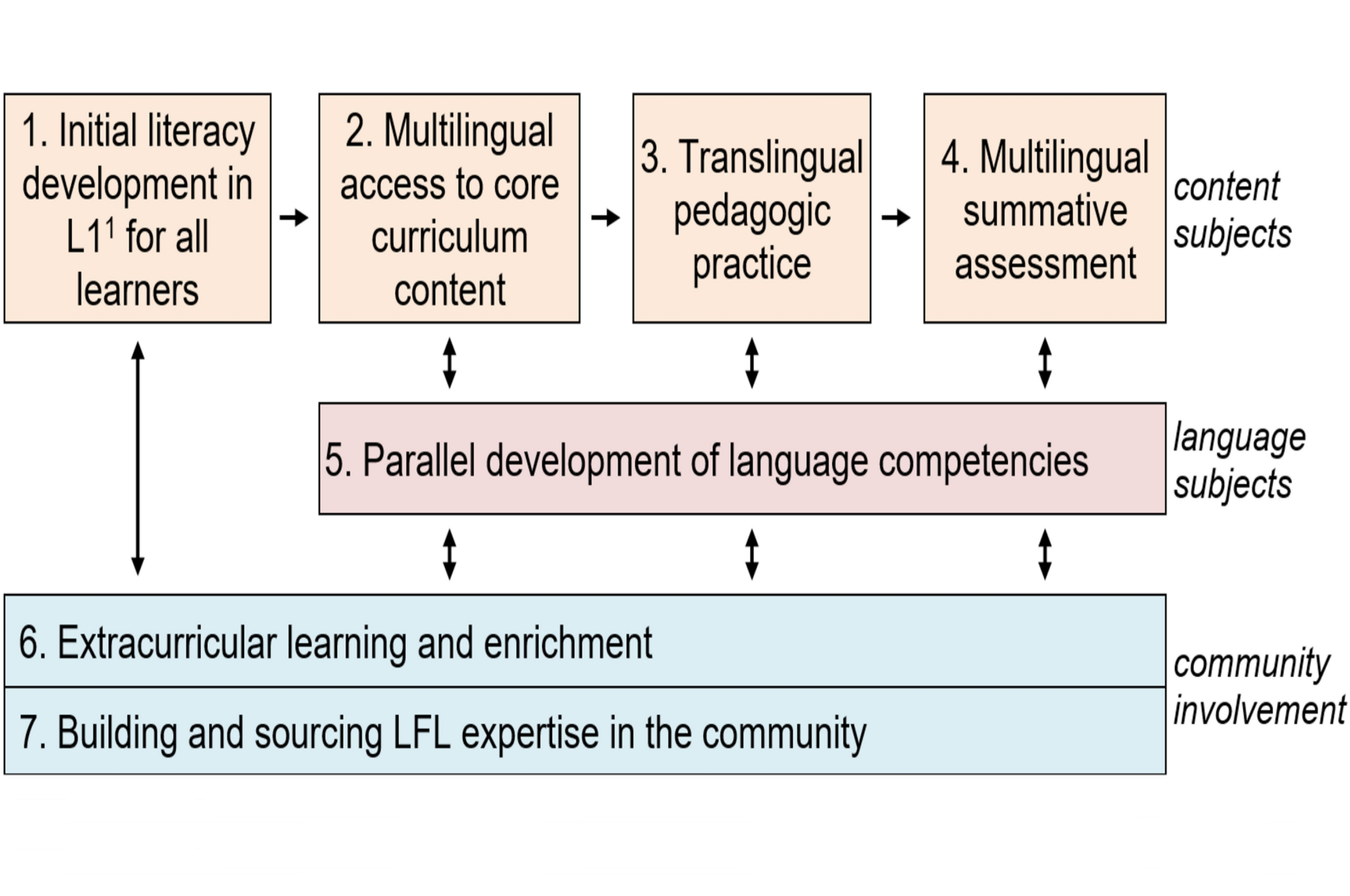 Jason Anderson – Teacher educator & author