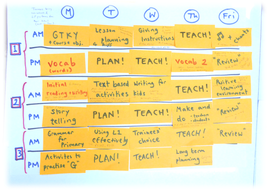 Narratives in teacher&nbsp;learning